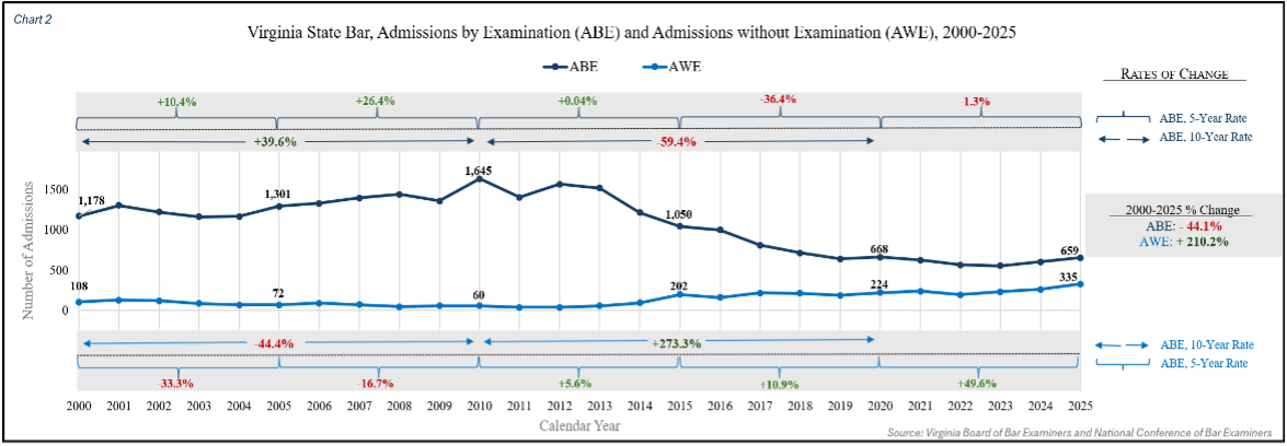 VSB Admissions by Examination ABE