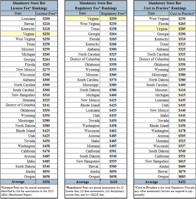 Fee Rankings
